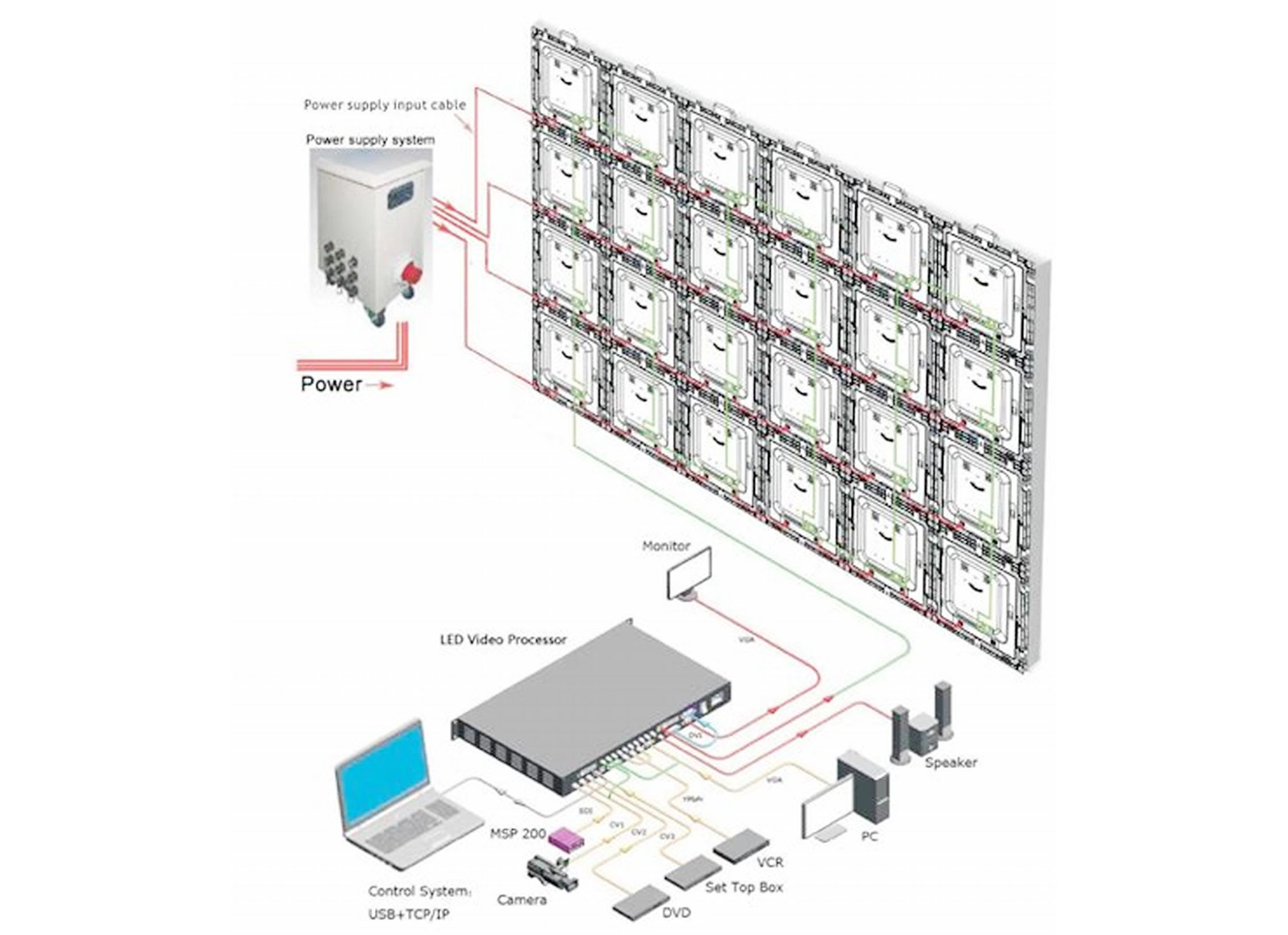 How Outdoor LED Displays Work